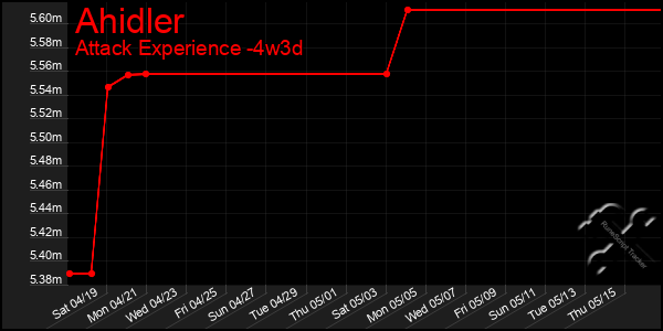 Last 31 Days Graph of Ahidler