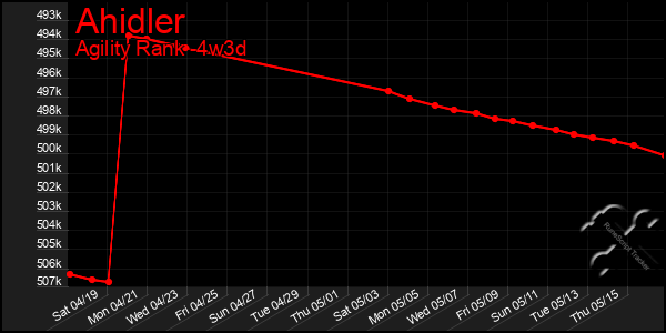 Last 31 Days Graph of Ahidler