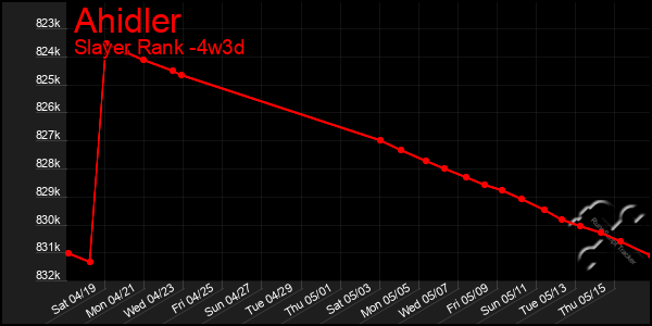 Last 31 Days Graph of Ahidler