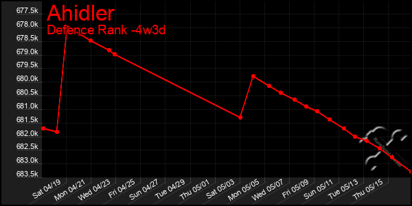 Last 31 Days Graph of Ahidler