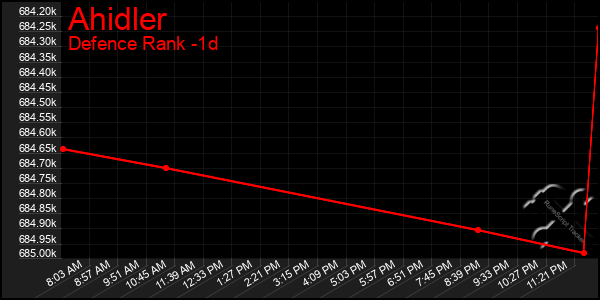 Last 24 Hours Graph of Ahidler