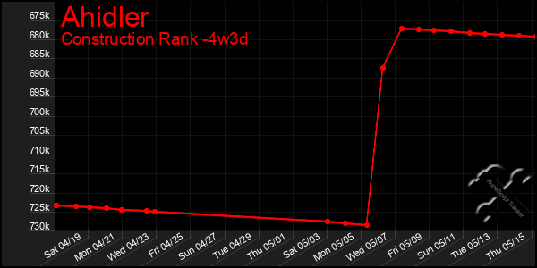 Last 31 Days Graph of Ahidler