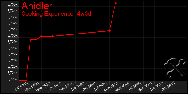 Last 31 Days Graph of Ahidler