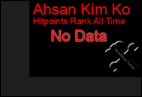 Total Graph of Ahsan Kim Ko