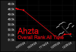 Total Graph of Ahzta