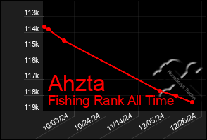 Total Graph of Ahzta