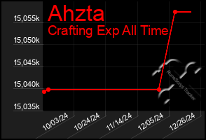 Total Graph of Ahzta