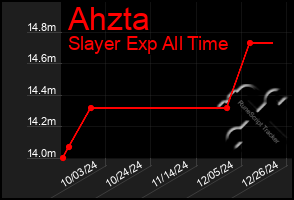 Total Graph of Ahzta