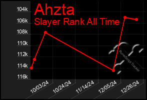 Total Graph of Ahzta