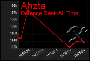 Total Graph of Ahzta