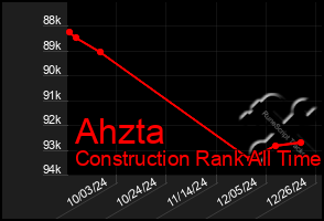 Total Graph of Ahzta