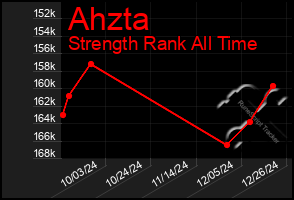 Total Graph of Ahzta