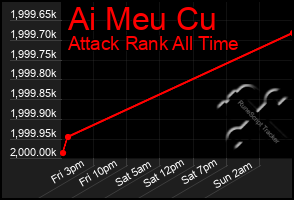 Total Graph of Ai Meu Cu