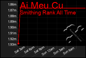 Total Graph of Ai Meu Cu