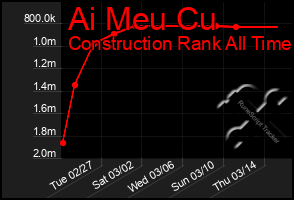 Total Graph of Ai Meu Cu