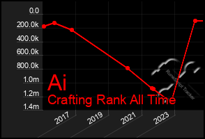 Total Graph of Ai