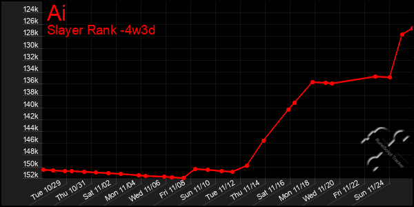 Last 31 Days Graph of Ai