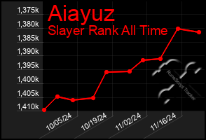 Total Graph of Aiayuz