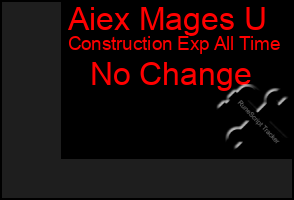 Total Graph of Aiex Mages U