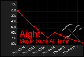 Total Graph of Aight