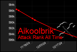 Total Graph of Aikoolbrik