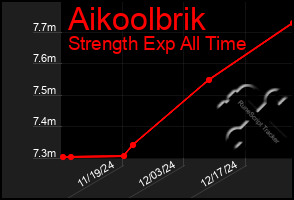 Total Graph of Aikoolbrik