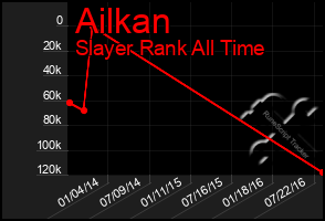 Total Graph of Ailkan