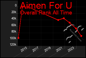 Total Graph of Aimen For U