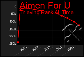 Total Graph of Aimen For U