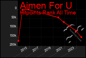 Total Graph of Aimen For U