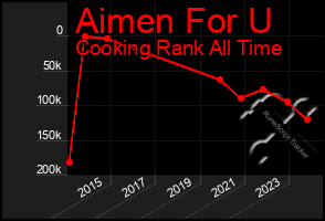 Total Graph of Aimen For U