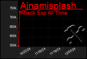 Total Graph of Ainamisplash