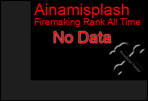 Total Graph of Ainamisplash