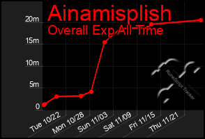 Total Graph of Ainamisplish