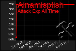 Total Graph of Ainamisplish