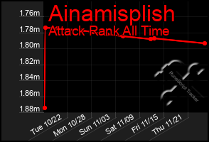 Total Graph of Ainamisplish