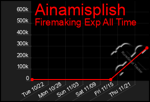 Total Graph of Ainamisplish