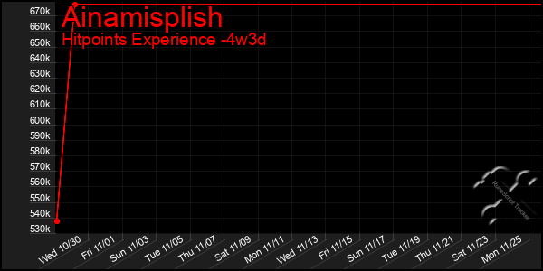 Last 31 Days Graph of Ainamisplish