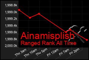 Total Graph of Ainamisplish