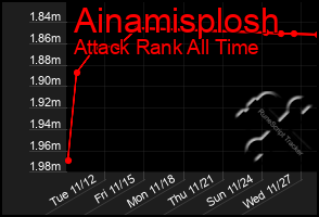 Total Graph of Ainamisplosh