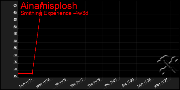 Last 31 Days Graph of Ainamisplosh