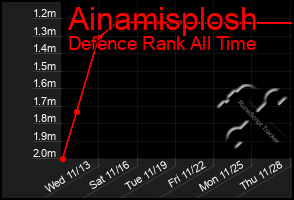 Total Graph of Ainamisplosh