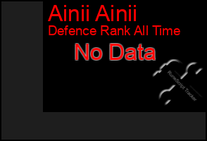 Total Graph of Ainii Ainii