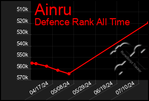 Total Graph of Ainru