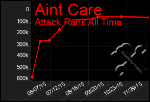 Total Graph of Aint Care