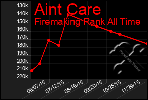 Total Graph of Aint Care