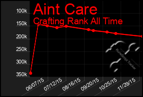 Total Graph of Aint Care