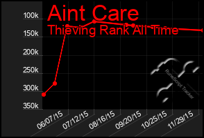 Total Graph of Aint Care