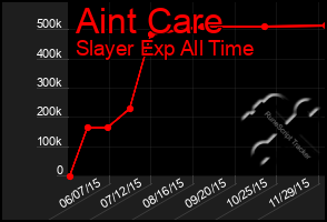 Total Graph of Aint Care