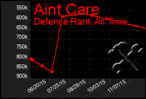 Total Graph of Aint Care